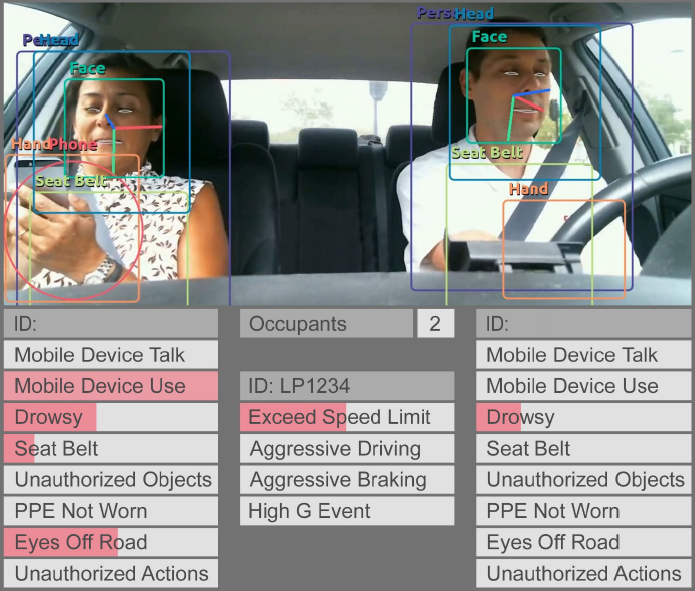 Operator Attentiveness Evaluation System