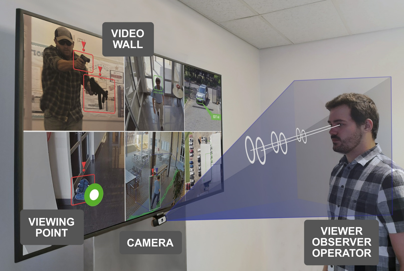 Video Wall & Baggage Scanner Operator Evaluation System